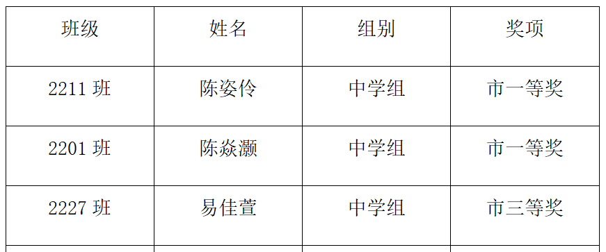 “i阅读”征文比赛获奖名单2.png